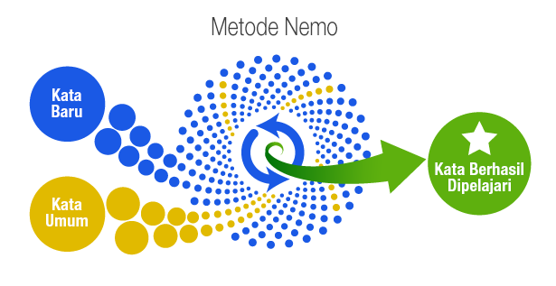 Shot nemo method id